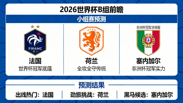 2026世界杯B组前瞻 法国 荷兰 塞内加尔 塞内加尔 小组赛预测